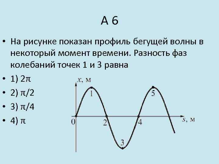 А 6 • На рисунке показан профиль бегущей волны в некоторый момент времени. Разность