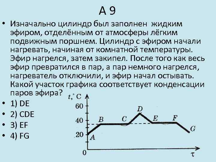 А 9 • Изначально цилиндр был заполнен жидким эфиром, отделённым от атмосферы лёгким подвижным