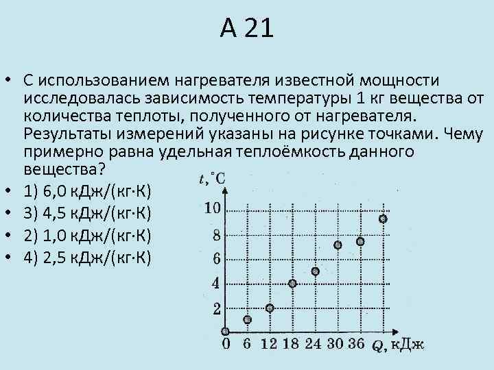 На графике представлена зависимость количества