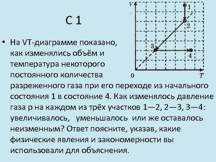 На рисунке изображен график идеального газа