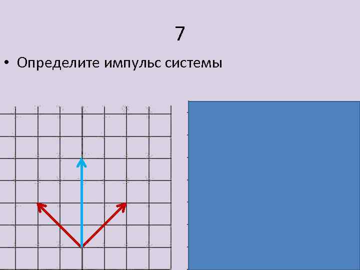 7 • Определите импульс системы 