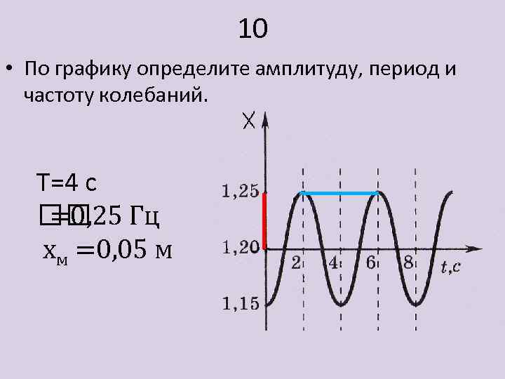 Как определить амплитуду колебаний