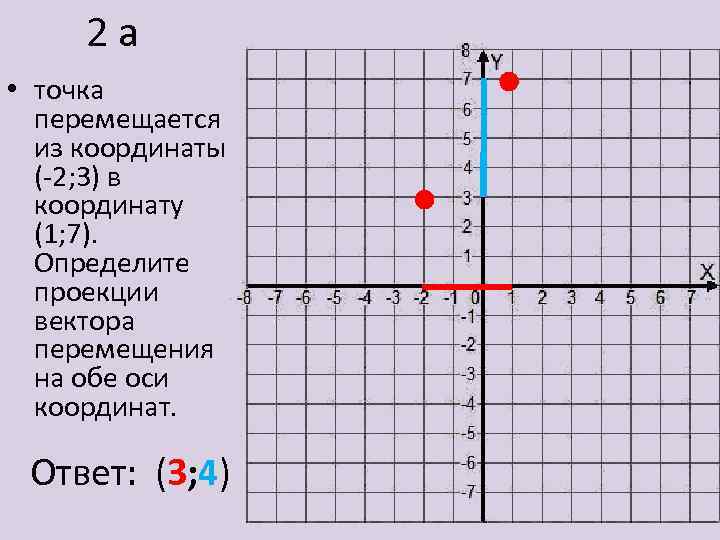 2 а • точка перемещается из координаты (-2; 3) в координату (1; 7). Определите