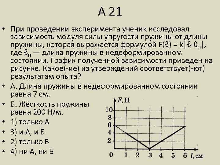 На рисунке представлен график зависимости модуля силы