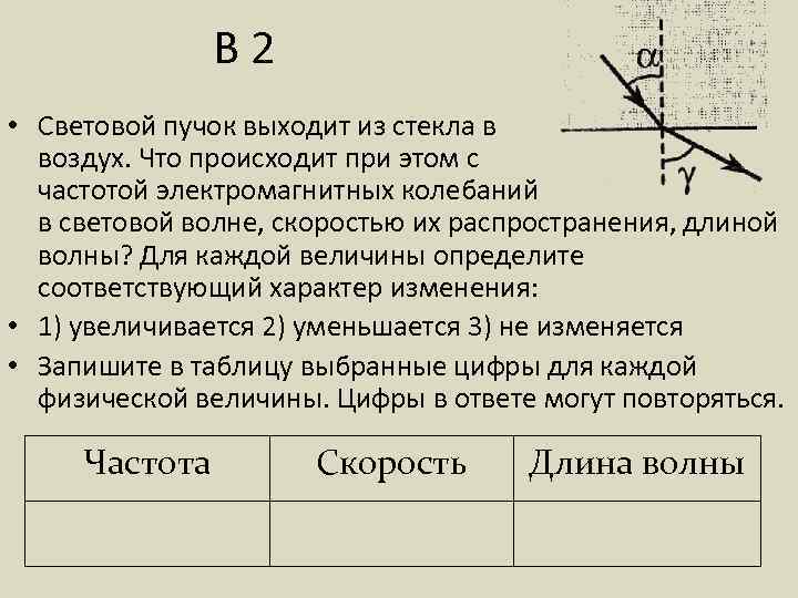 Луч света переходит из воды в воздух пунктирными линиями на рисунке намечены три