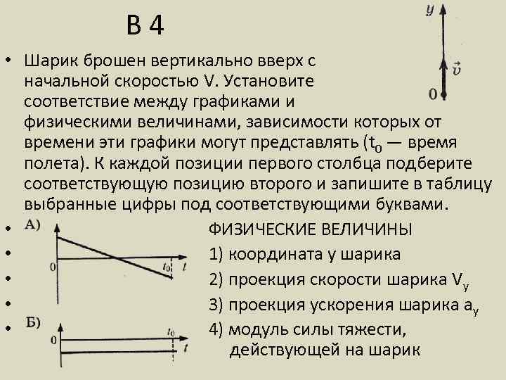 Шарик брошен вертикально