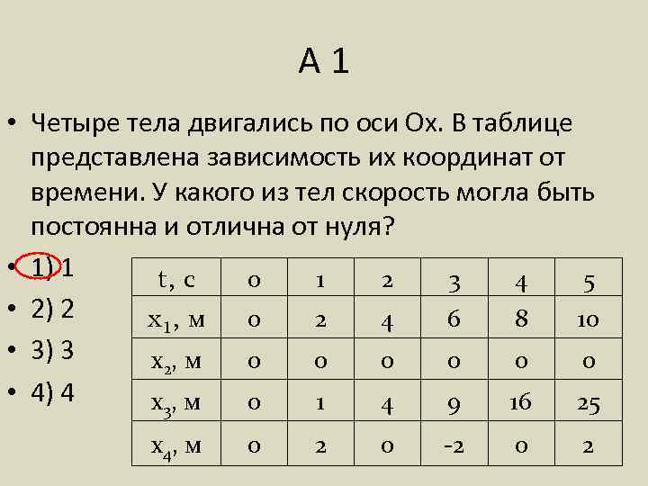 Представлен в таблице 1. Таблица зависимости координаты от времени. В таблице оси ох. Зависимость от времени координаты четырех тел движущихся по оси ох. Четыре тела двигались по оси ох в таблице представлена зависимость.