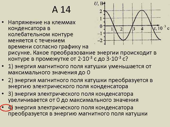 А 14 • Напряжение на клеммах конденсатора в колебательном контуре меняется с течением времени