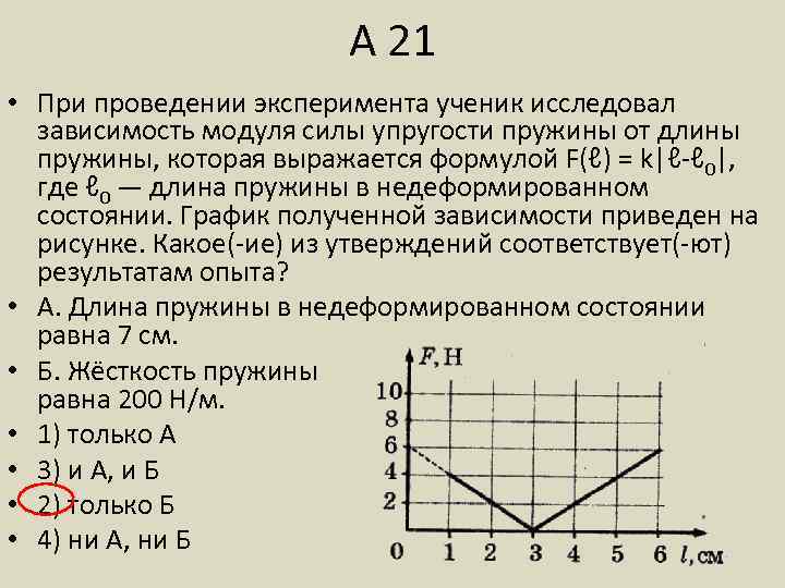 А 21 • При проведении эксперимента ученик исследовал зависимость модуля силы упругости пружины от