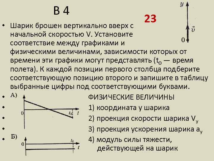 Мяч брошен вертикально вверх с начальной