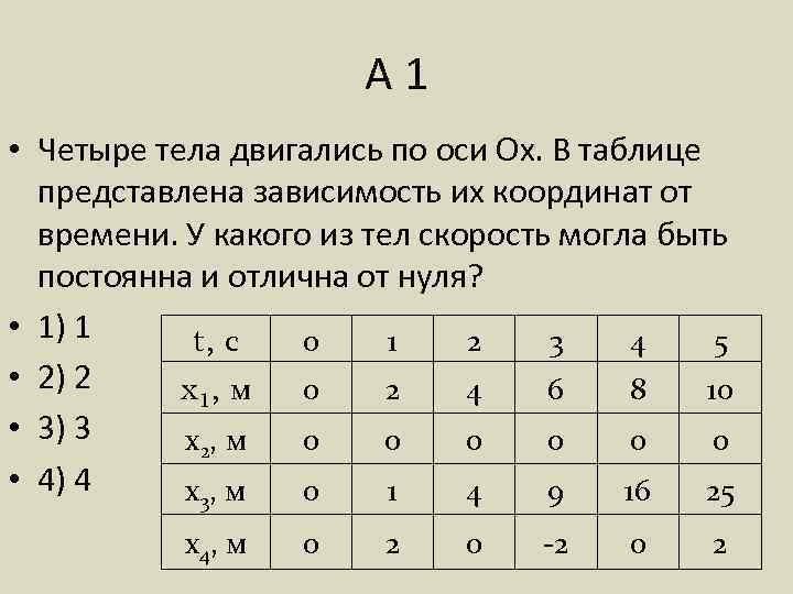 А 1 • Четыре тела двигались по оси Ох. В таблице представлена зависимость их