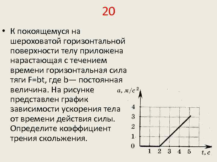 График зависимости ускорения от массы