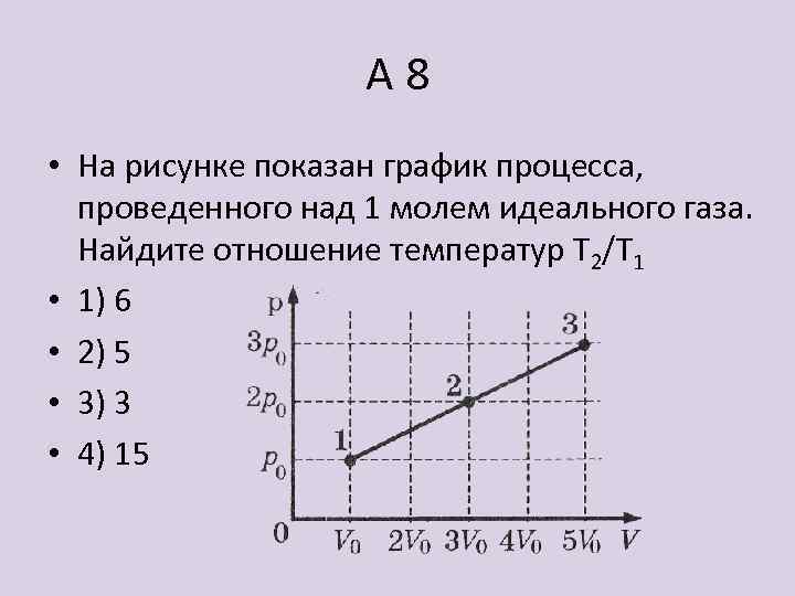 График провел. На рисунке показан график. Показан график процесса проведенного над 1. График процесса идеального газа над 1 молем. График идеального газа на рисунке.