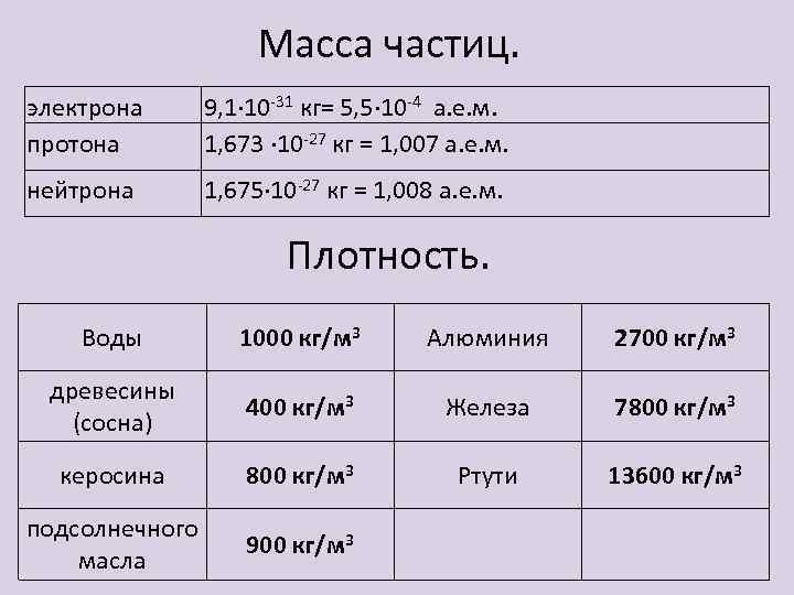 Частица вариант 1. Масса частицы. Масса Протона ЕГЭ. Масса электрона ЕГЭ. Масса Протона ЕГЭ физика.