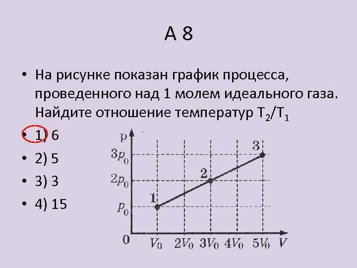 А 8 • На рисунке показан график процесса, проведенного над 1 молем идеального газа.