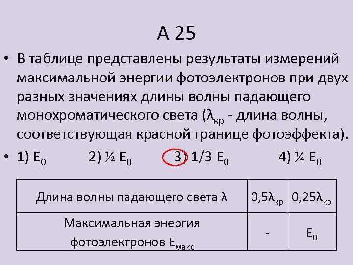 График на рисунке представляет зависимость максимальной энергии фотоэлектронов