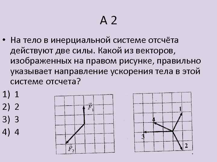 На рисунке изображены вектор скорости движущегося тела и вектор силы f