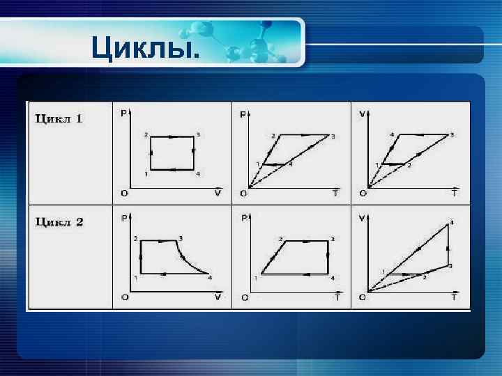 Циклы. 