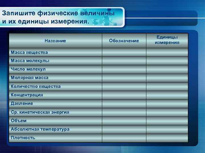 Запишите физические величины и их единицы измерения. Название Масса вещества Масса молекулы Число молекул