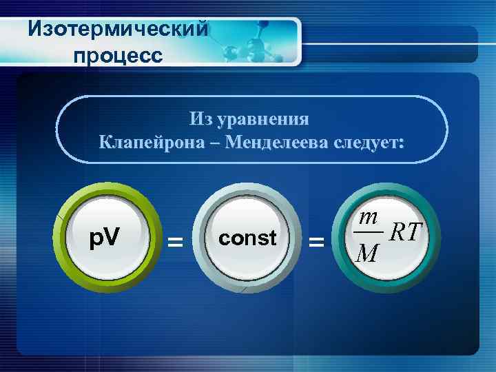 Изотермический процесс Из уравнения Клапейрона – Менделеева следует: p. V = const = m