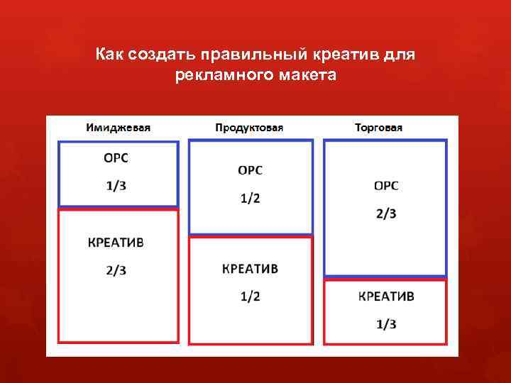 Как создать правильный креатив для рекламного макета 