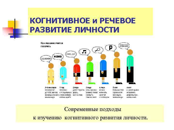 КОГНИТИВНОЕ и РЕЧЕВОЕ РАЗВИТИЕ ЛИЧНОСТИ Современные подходы к изучению когнитивного развития личности. 