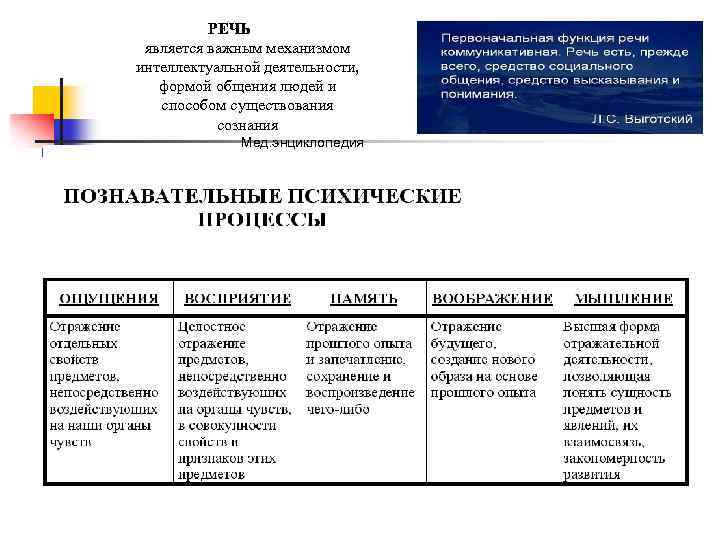 РЕЧЬ является важным механизмом интеллектуальной деятельности, формой общения людей и способом существования сознания Мед.