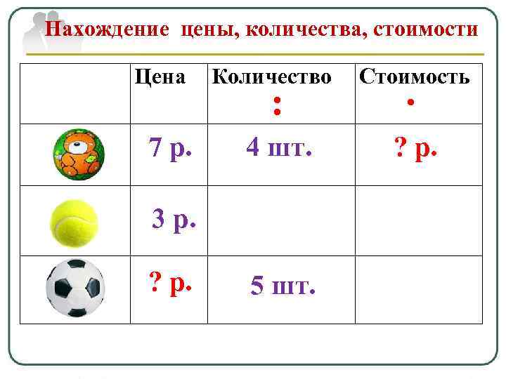 Нахождение цены, количества, стоимости Цена 7 р. Количество : 4 шт. 3 р. ?