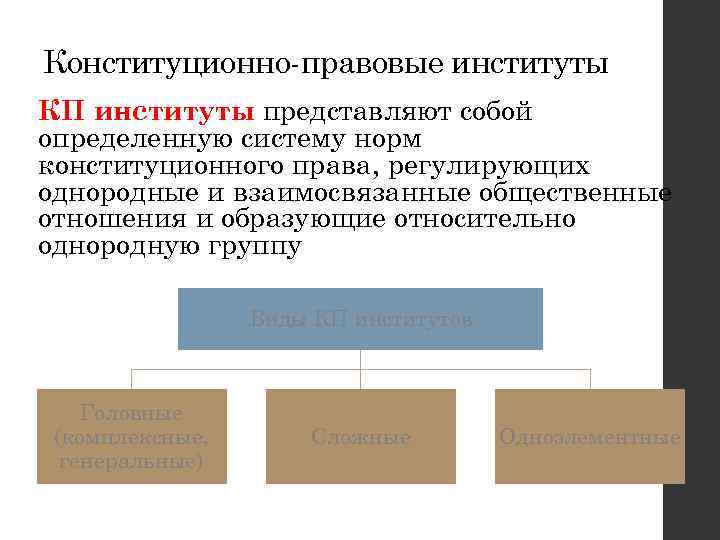 Состав конституционно правовых отношений