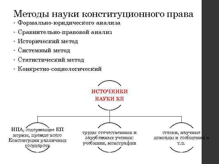 Правовой анализ пособия