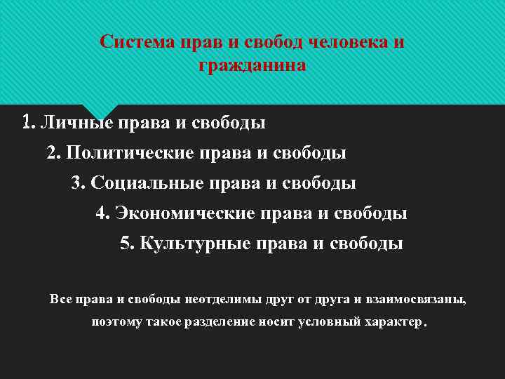 Система прав и свобод человека и гражданина 1. Личные права и свободы 2. Политические