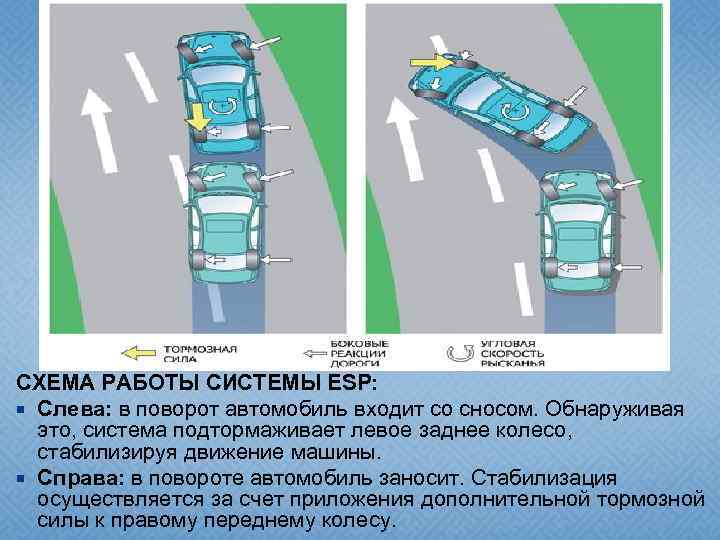 Движение автомобиля в повороте