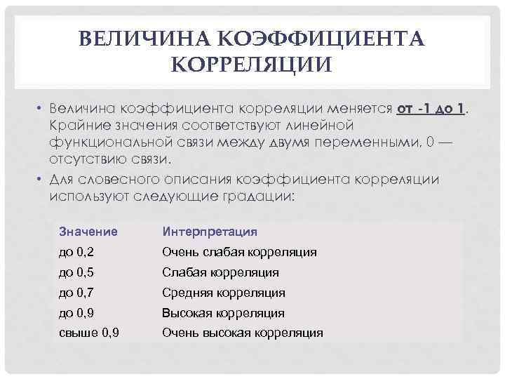 Величина корреляции