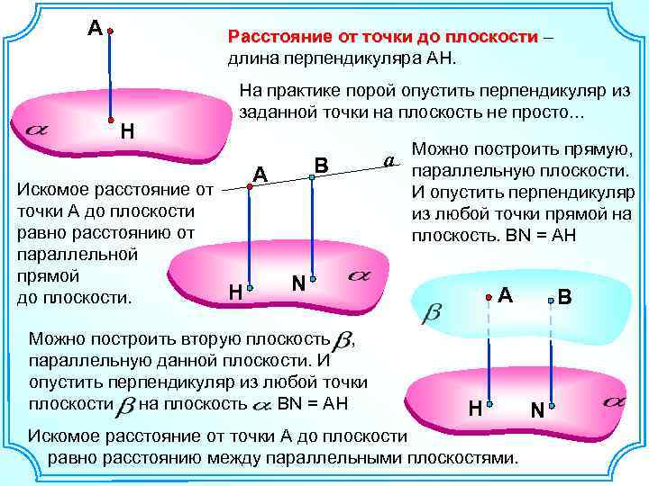 Презентация расстояние от точки до плоскости от прямой до плоскости