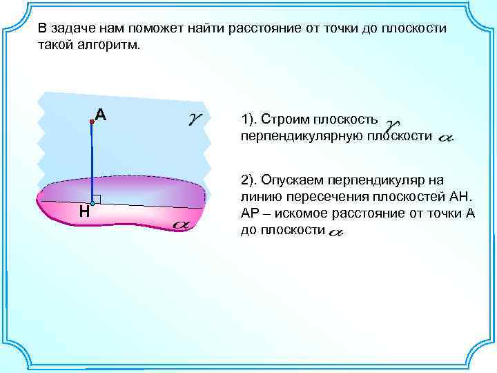 В задаче нам поможет найти расстояние от точки до плоскости такой алгоритм. А Н