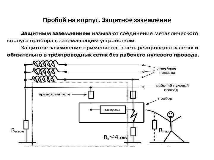 Пробой на корпус. Защитное заземление 