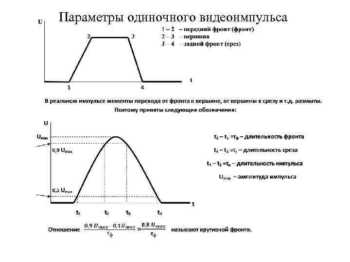 Параметры одиночного видеоимпульса 