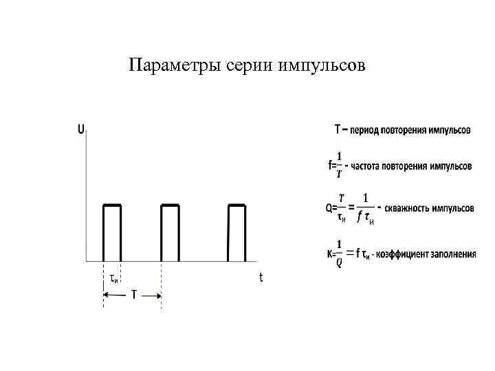 Параметры серии импульсов 