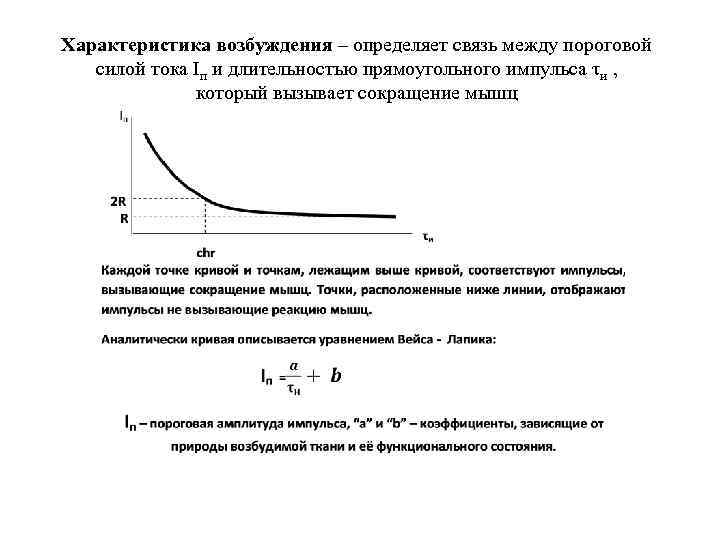 Определить возбуждение. Характеристика возбуждения. Кривая характеристики возбуждения мышц физика. Длительность импульса возбуждения счетчика. Электрохимическая характеристика возбуждения.