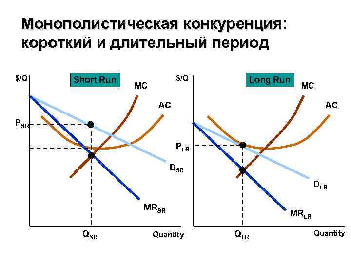 Монополистическая конкуренция картинки для презентации