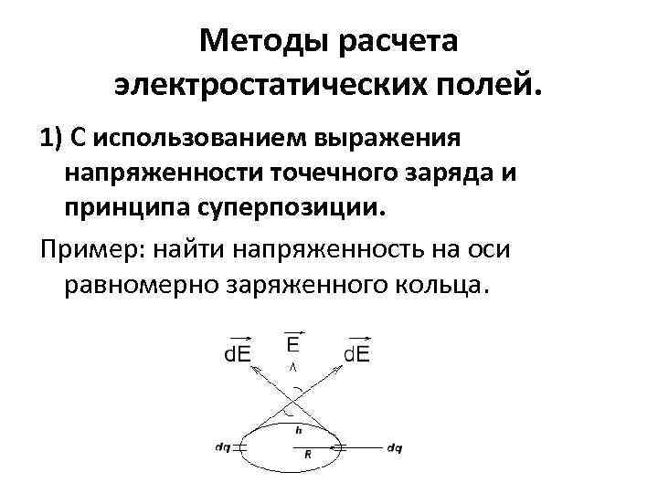 Метод зеркальных изображений в электростатике