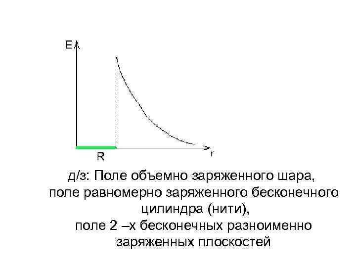 Энергия равномерно заряженного шара