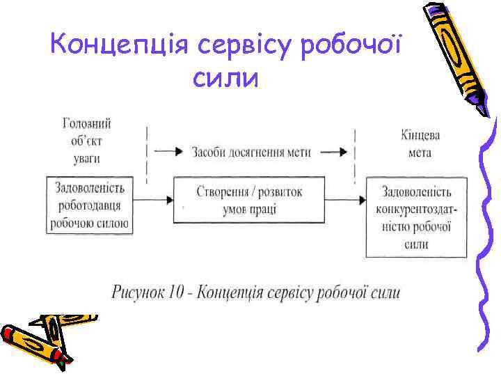 Концепція сервісу робочої сили 