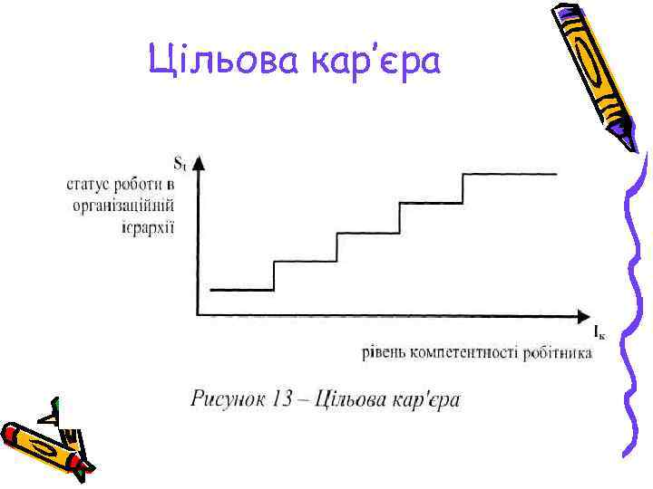 Цільова кар’єра 
