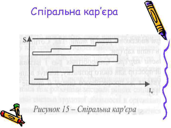Спіральна кар’єра 
