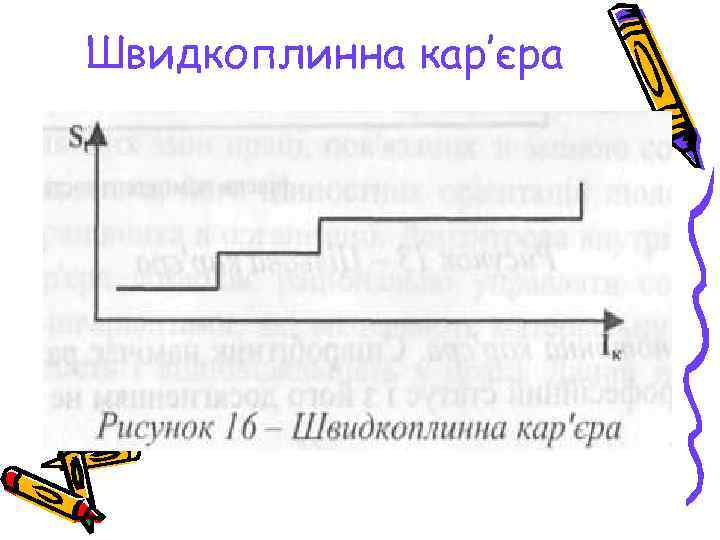 Швидкоплинна кар’єра 