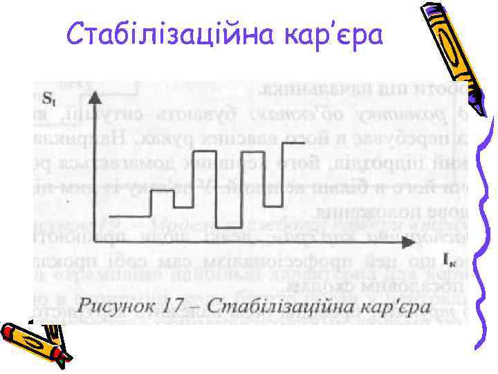 Стабілізаційна кар’єра 