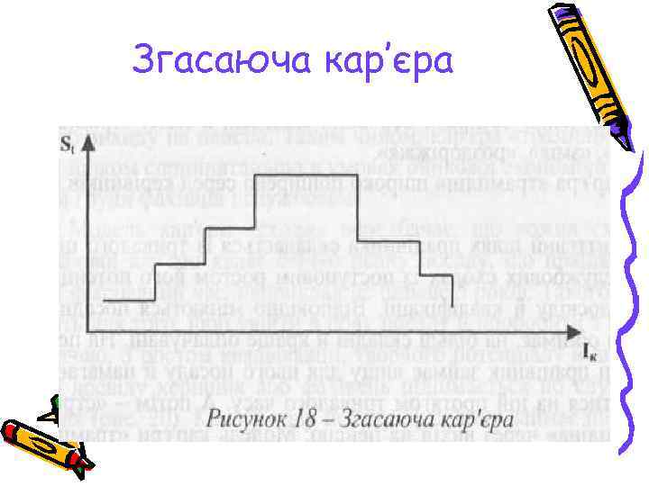 Згасаюча кар’єра 