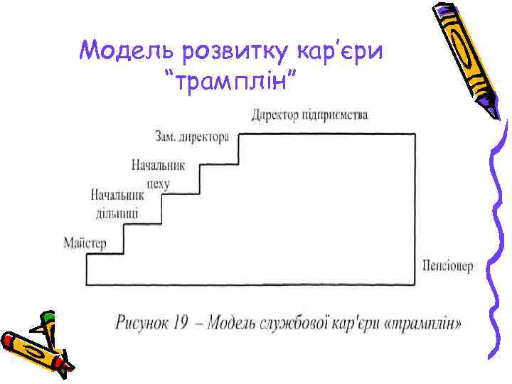Модель розвитку кар’єри “трамплін” 
