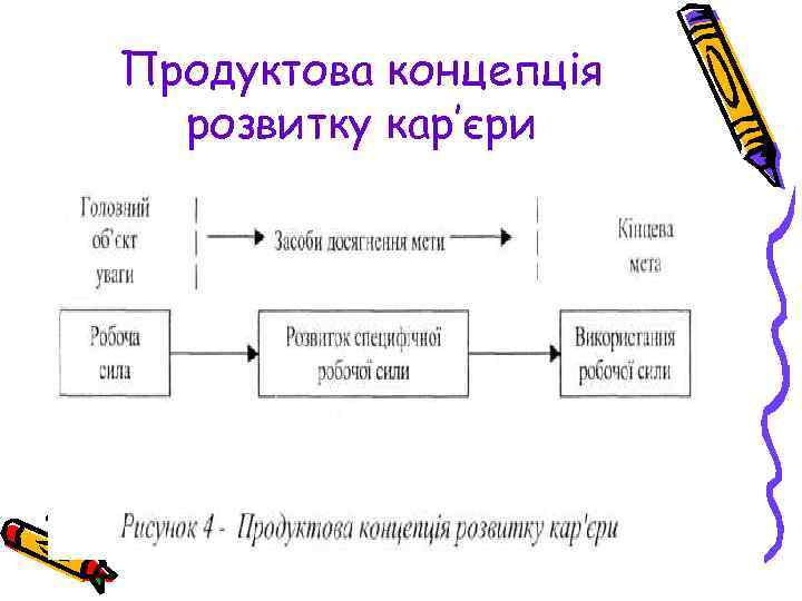 Продуктова концепція розвитку кар’єри 